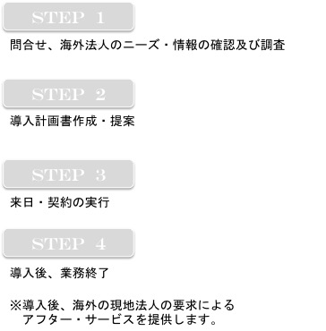 メディカルコンサル業務プロセス	